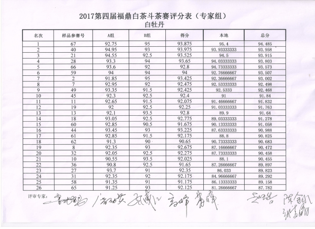 福鼎白茶2008年份标准价格表