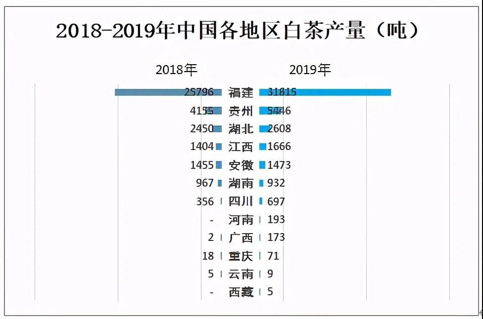 福鼎白茶2008价格查询系统官网