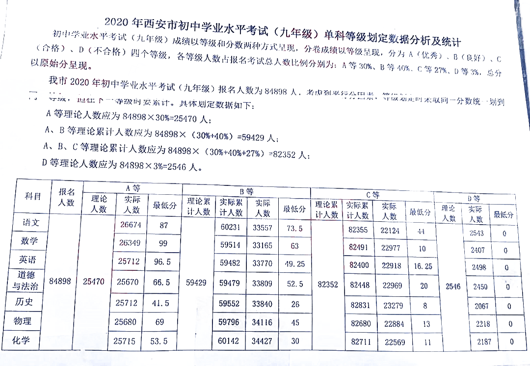 白茶分哪几个等级及如何划分