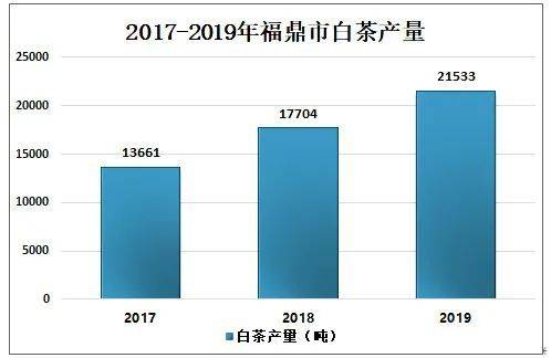 福鼎白茶网络销售注意事和细节分析及销售展示步骤