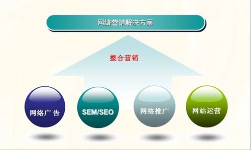 白茶网络营销方案设计与策划