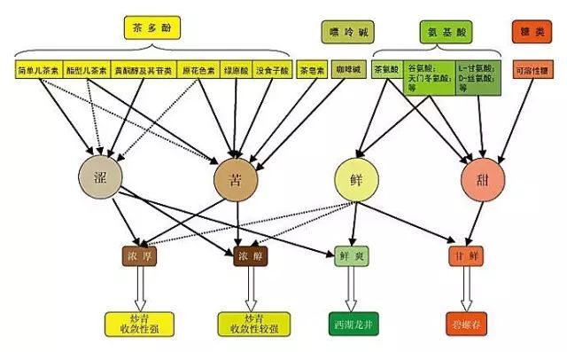 福鼎白茶营销策略分析与研究