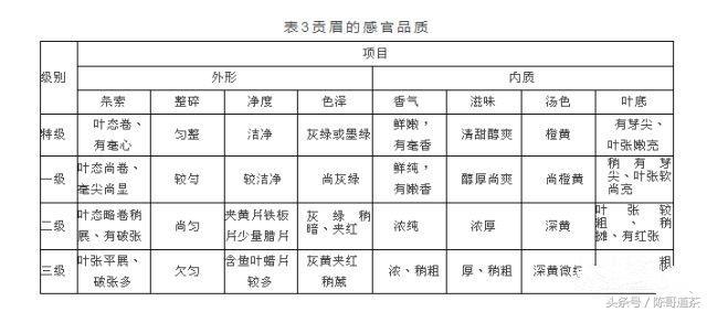 老白茶的标准及相关文件、标准号与日期不