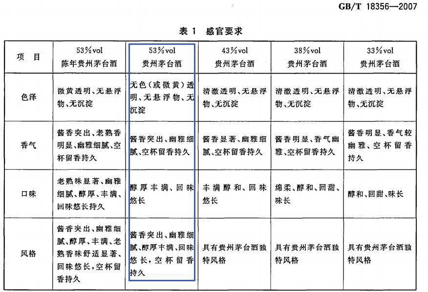 老白茶审评标准：什么是老白茶审评标准？最新的老白茶审评标准表及术语分析