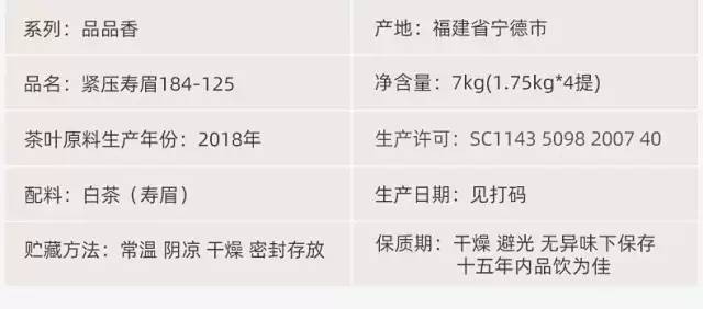 福鼎白茶03年产量、产值及年份价格，年份越久越好吗？