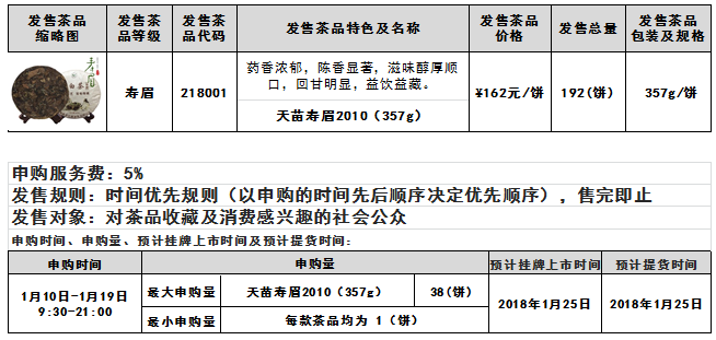 福鼎白茶03年产量、产值及年份价格，年份越久越好吗？