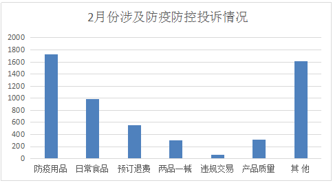 新洲白茶价格及走势查询