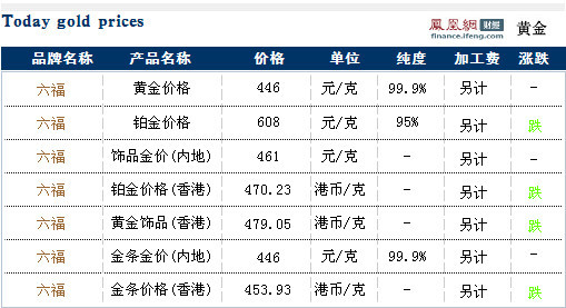 新洲白茶价格及走势查询