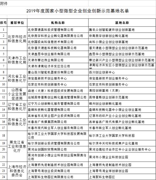 四川白茶产业基地目中标单位名单