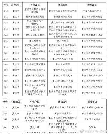 四川白茶产业基地目中标单位名单