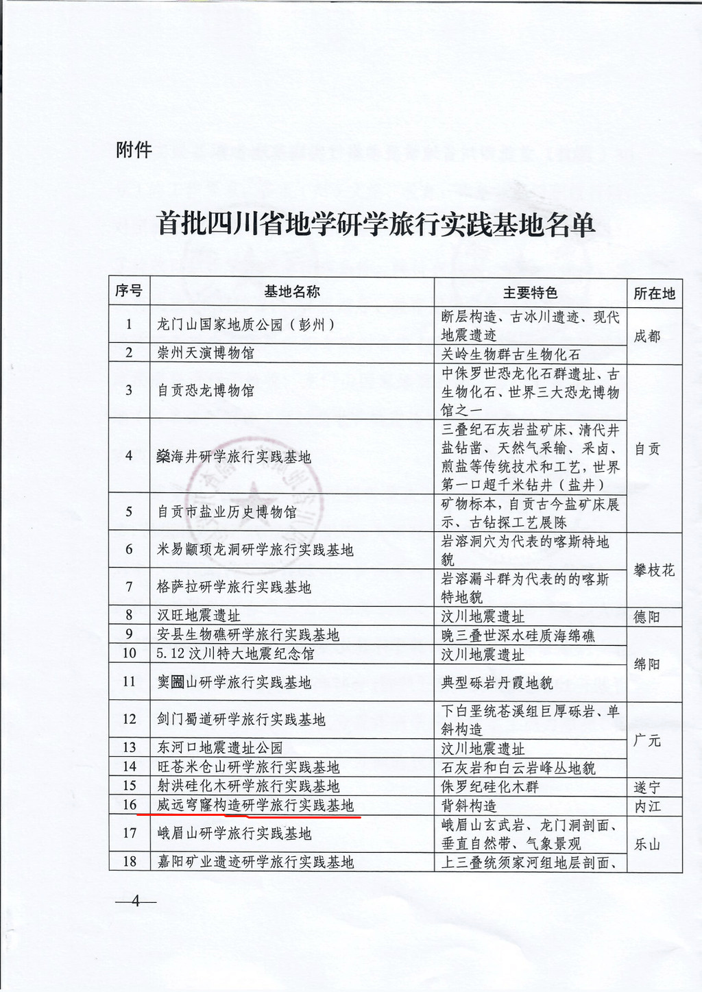 四川白茶产业基地目中标单位名单