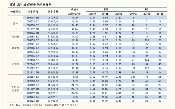 上海白茶价格查询及官网