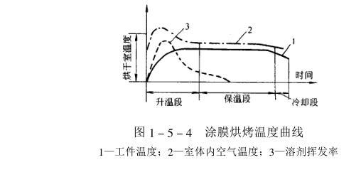 白茶烘干多少度多少时间与烘烤度