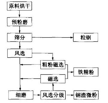 白茶加工工艺流程图及办证资料下载