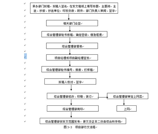 白茶加工工艺流程图及办证资料下载