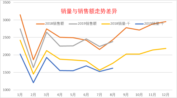 福鼎老白茶2019年销量多少，销售额多少，单位价格是多少？