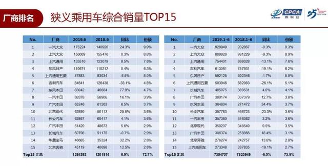 福鼎老白茶2019年销量怎么样及2018年销量对比