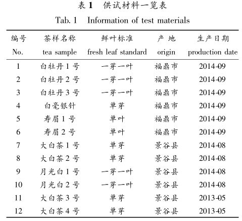 福鼎老白茶2019年销量怎么样及2018年销量对比