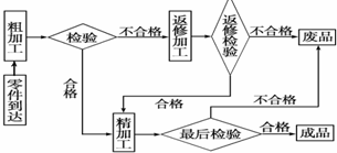 白茶精制加工工艺流程方法