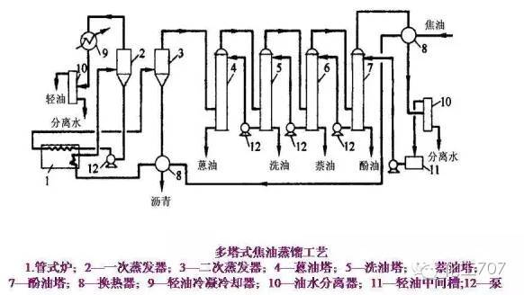 白茶精制加工工艺流程方法