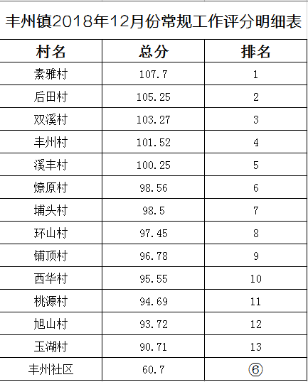 青岛茶厂排名及转让情况