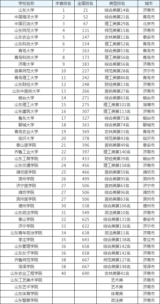 青岛茶厂排名前十名