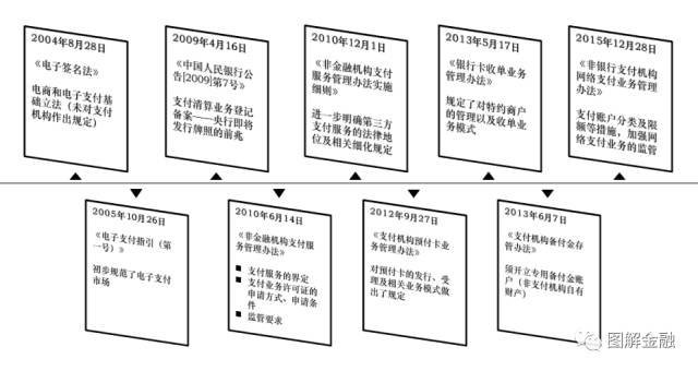 白茶审评的五因子占比及流程