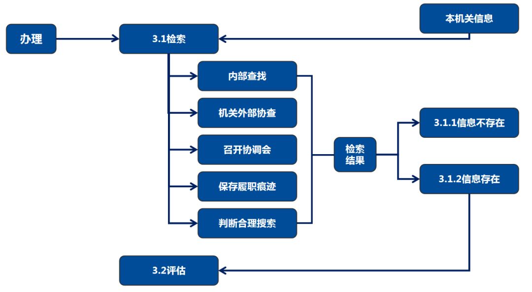 白茶审评的五因子占比及流程