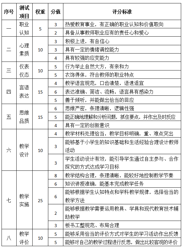 白茶评分标准