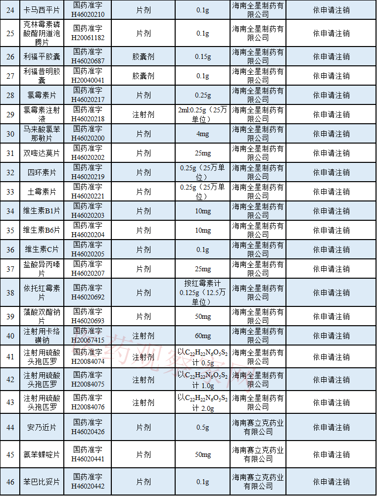 白茶审评评分八因子占比