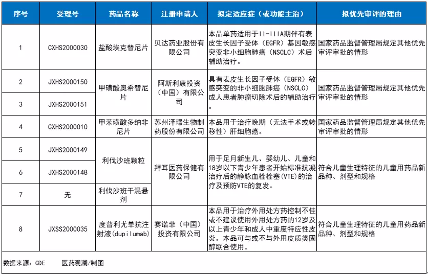 白茶审评评分八因子占比