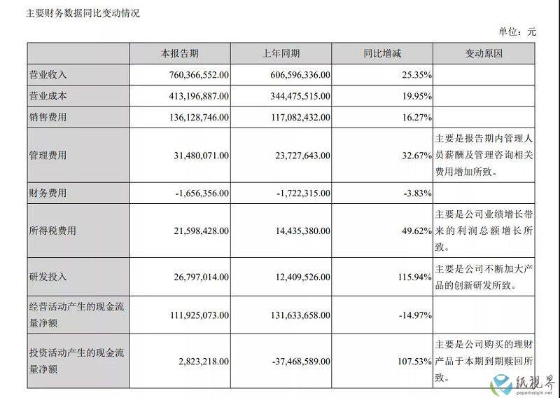 白茶审评评分八因子占比