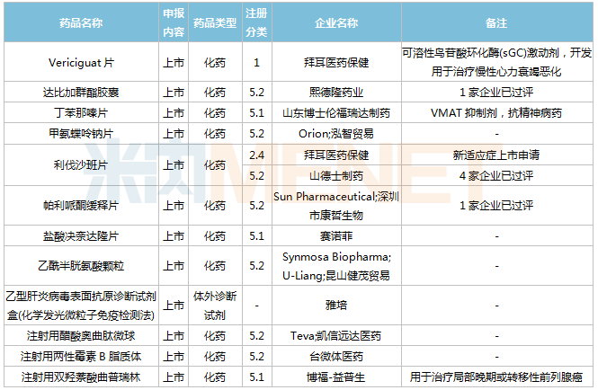 白茶审评评分八因子占比