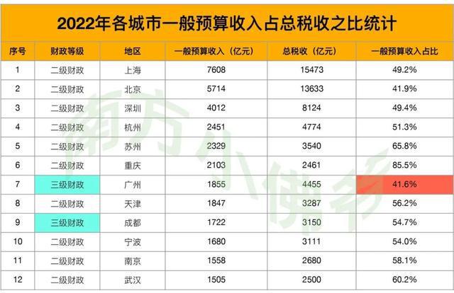 50亩白茶可以赚多少钱人民币，一亩有多少利润，产量正常收入。