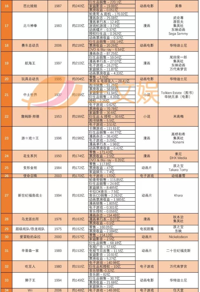 50亩白茶可以赚多少钱人民币，一亩有多少利润，产量正常收入。