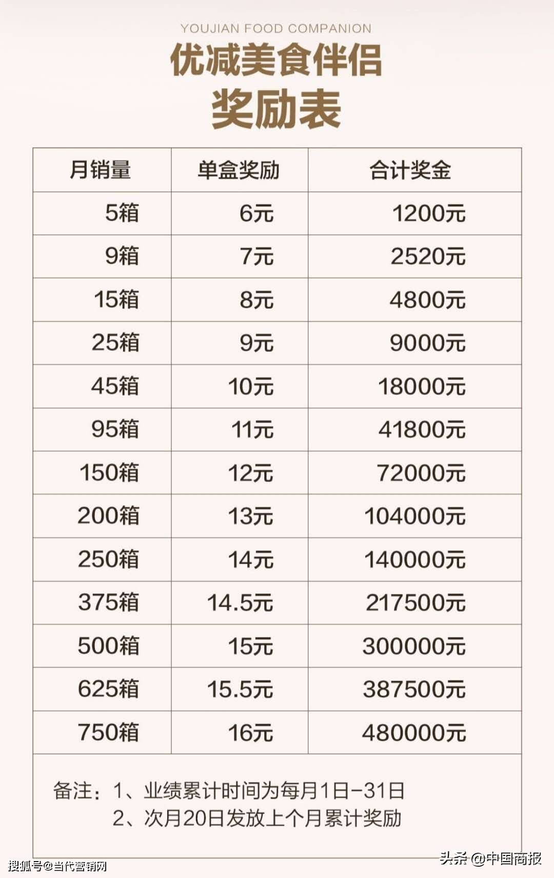 50亩白茶可以赚多少钱人民币，一亩有多少利润，产量正常收入。