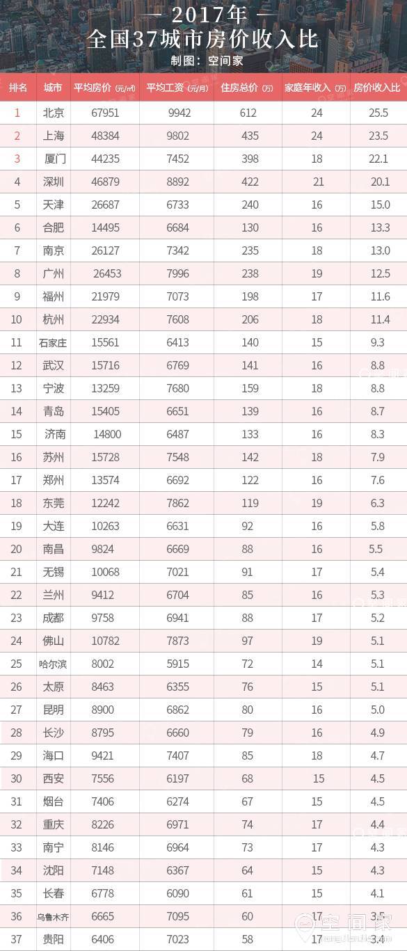 50亩白茶可以赚多少钱人民币，一亩有多少利润，产量正常收入。