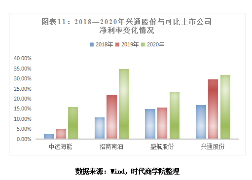 升兴股份是什么行业