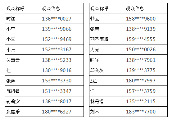 福鼎白茶获奖名单公示