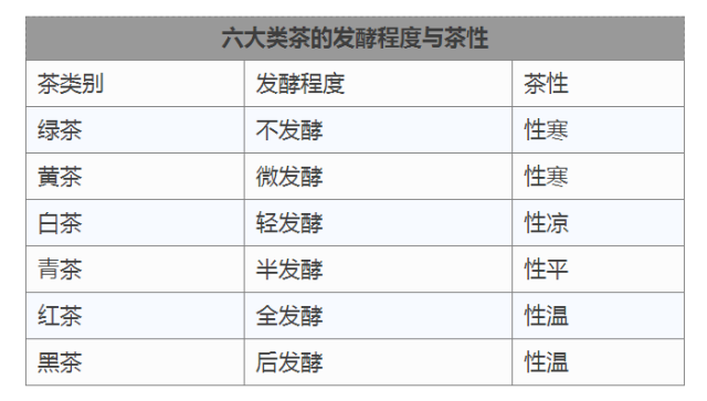 四川安吉白茶生长记录表