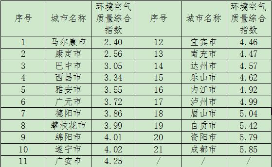 四川安吉白茶生长记录表