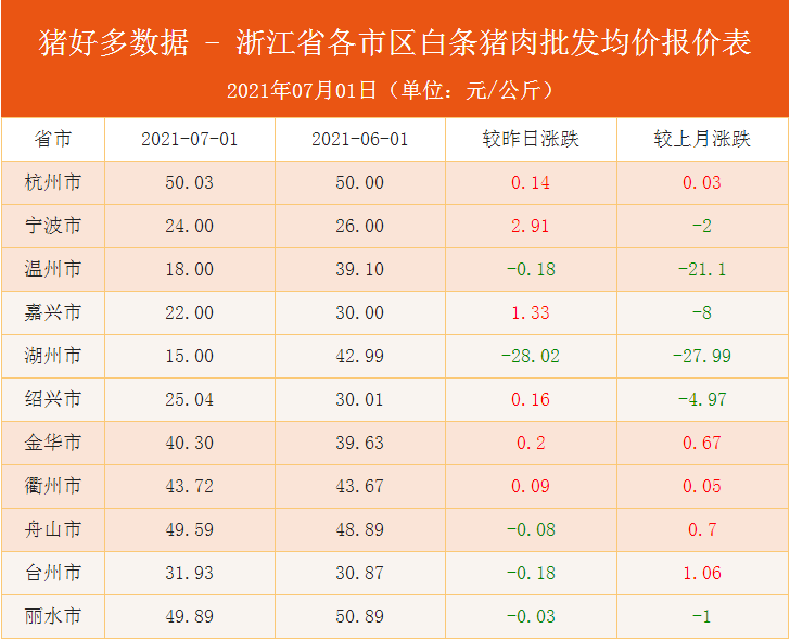 江白茶价格查询及走势图，江白茶价格排行榜