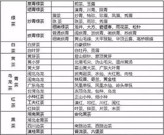 白茶十强企业排名与评选