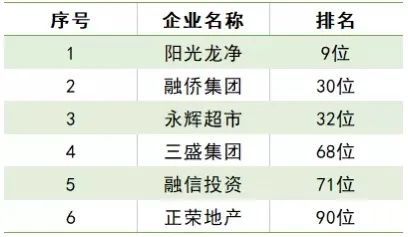 白茶十强企业排名与评选