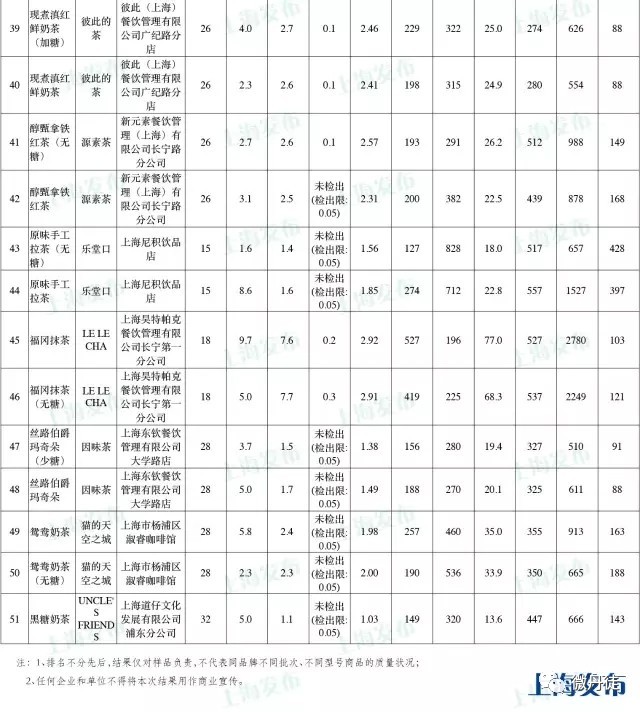 白茶成分含量及标准