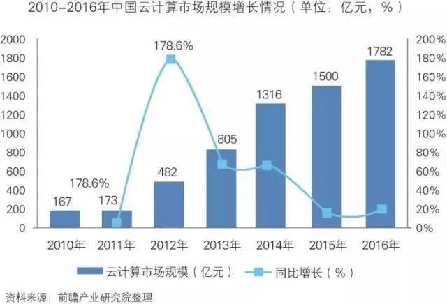 白茶的竞争对手分析及市场状况