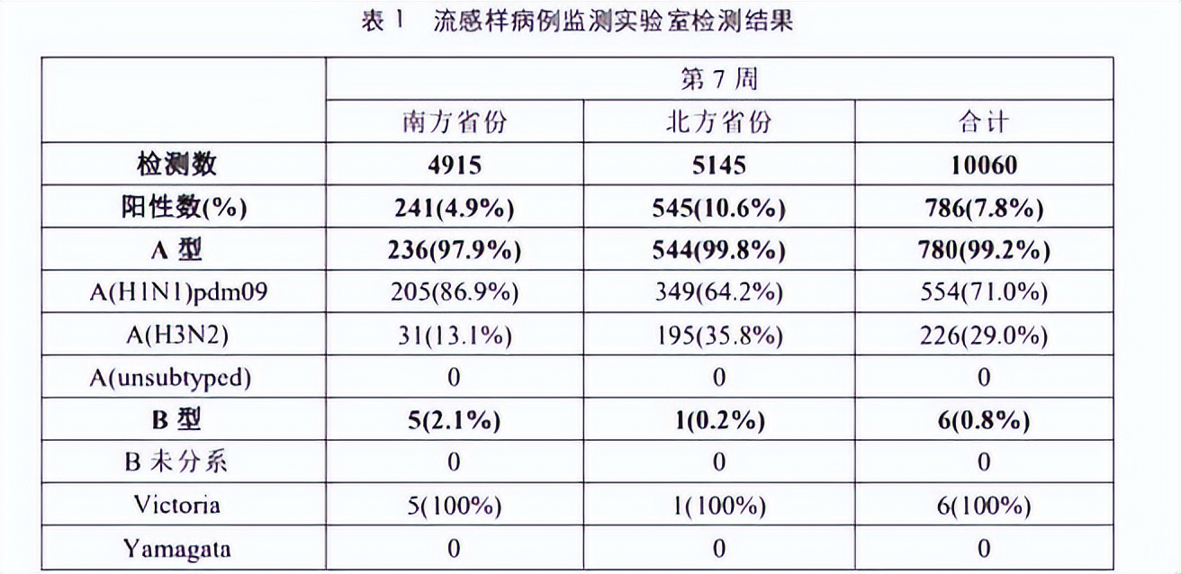 老白茶抗冠状病毒效果好吗？能喝吗？长度不能大于70个字节。