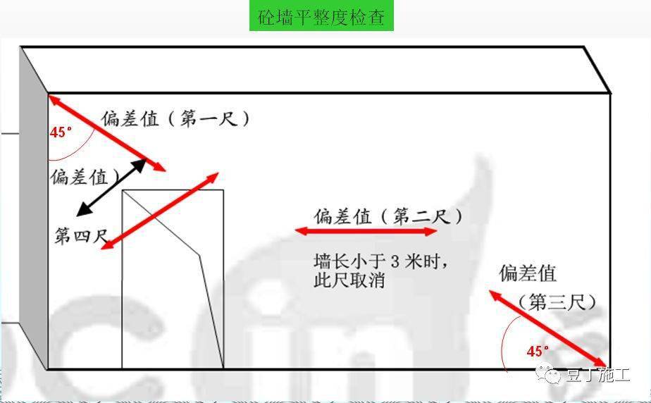 怎么知道白茶含水量高低的原因及测量方法和控制围