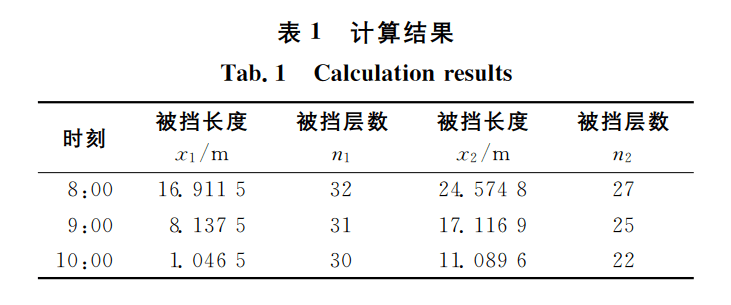 白茶含水量怎么测及国家标准