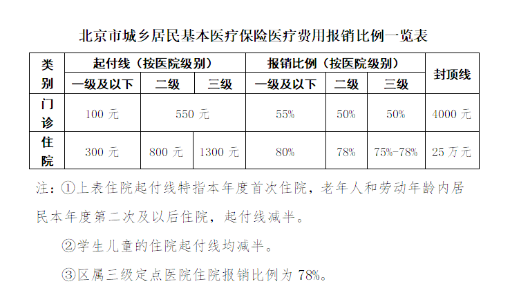 白茶含水量怎么测及国家标准